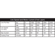 KFI Winch Kit For Can-Am Outlander 650 MAX 2006-2012