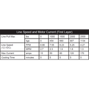 KFI Winch Kit For Polaris 900 Ranger Full-Size 4x4 2013-2019