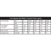 KFI Winch Kit For John Deere Gator XUV 590M ALL