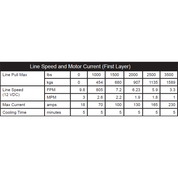 KFI Winch Kit For Can-Am Outlander L 450 MAX 2015-2016