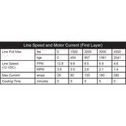 KFI Winch Kit For John Deere Gator XUV 825i ALL