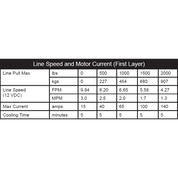 KFI Winch Kit For Polaris Sportsman 600 04-04.5