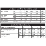 Winch Kit 3500 lb For Polaris Sportsman 570 6x6 (Big Boss) 2017-2020 (Synthetic Rope Plug-N-Play)