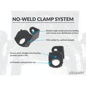 SuperATV Can-Am Maverick Track Bars PGH8-RL-008-02