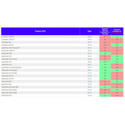 Winch Kit 3500 lb For Polaris Sportsman 1000 XP 2015-2020 (Synthetic Rope Plug-N-Play)