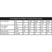 Winch Kit 4500 lb Wide For John Deere Gator XUV 865E ALL (Synthetic Rope)