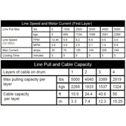 Winch Kit 5000 lb Wide For Polaris 1000 Ranger High Lifter Edition Crew 2017-2022 (Synthetic Rope)