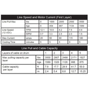 Winch Kit 3500 lb For Polaris Sportsman 1000 XP 2015-2020 (Synthetic Rope Plug-N-Play)