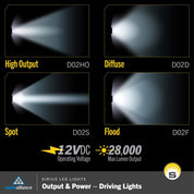 Sirius 2" LED Driving /Flood Light For Truck Offroad Jeep ATV/UTV Marine D02F