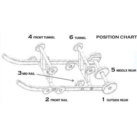 Mid Rail STD Idler Wheels Kit for ARCTIC CAT Firecat F-8 EFI (All) 2007-2011