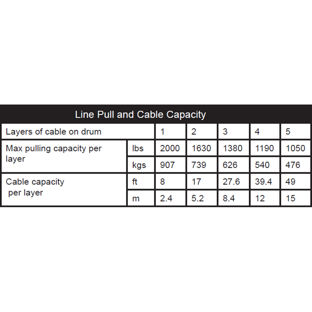 KFI Winch Kit For Polaris Sportsman 570 2014-2020