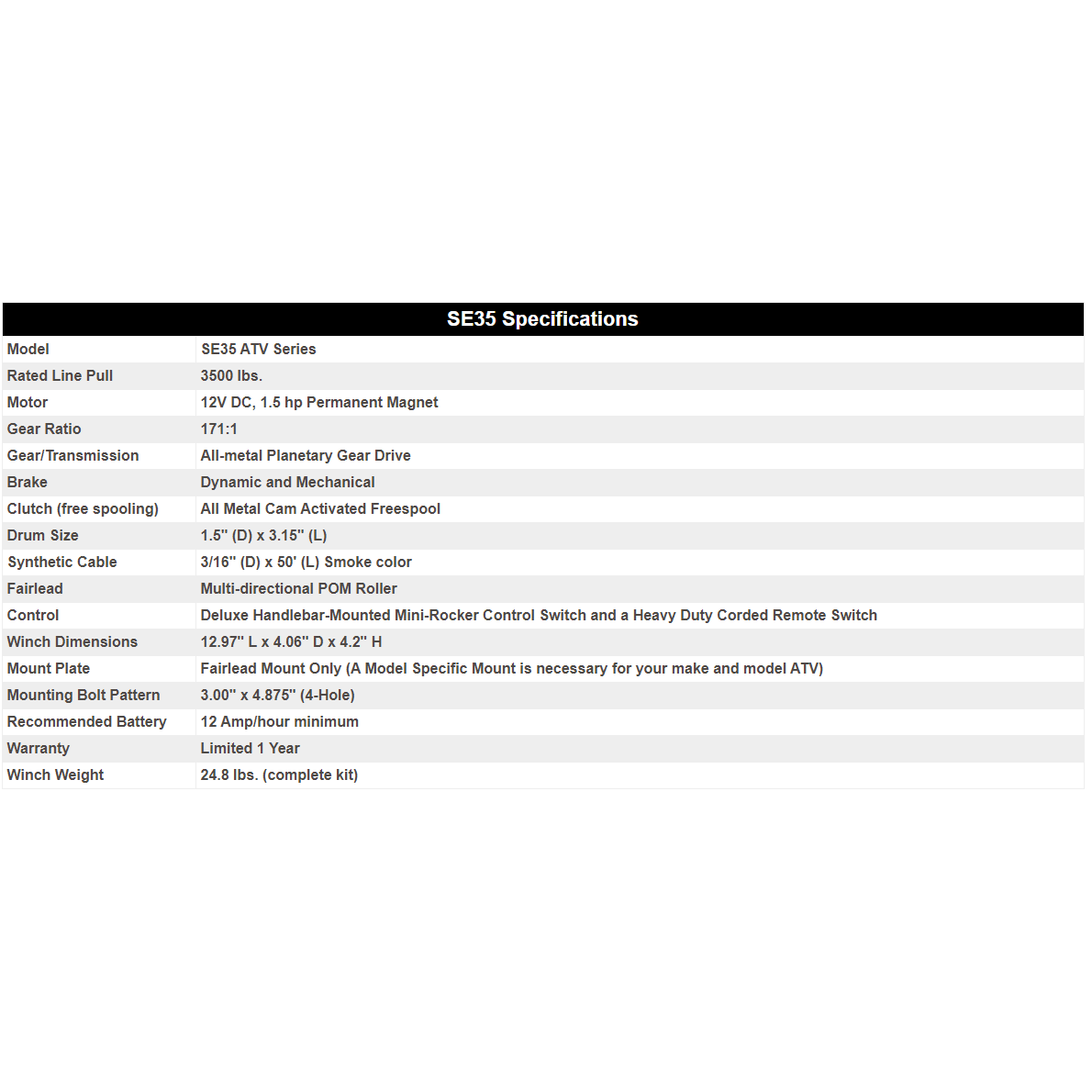 KFI Winch Kit For Polaris RZR PRO XP 2020-2024