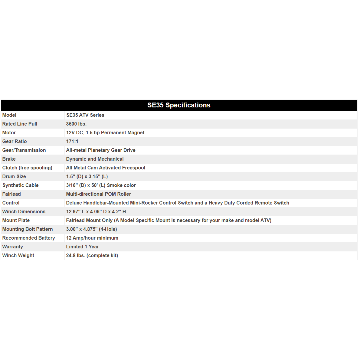 KFI 3500 lb Assault Winch And Optional Mount