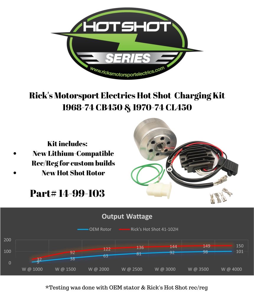 Ricks Charging Kit 14-99-103