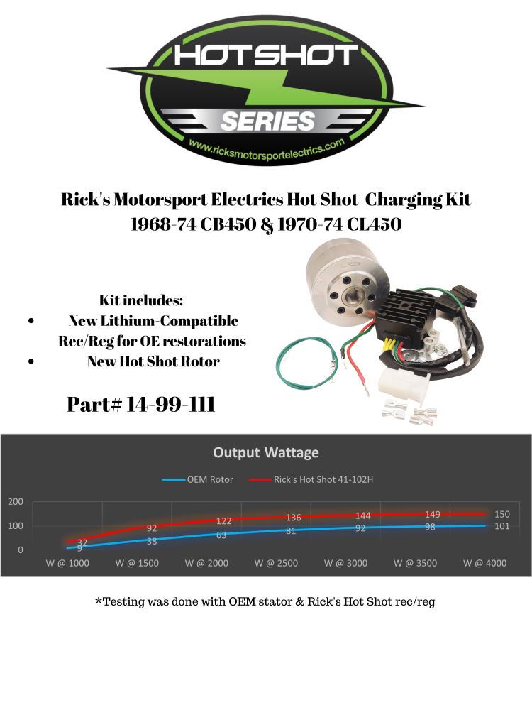 Ricks Charging Kit 14-99-111