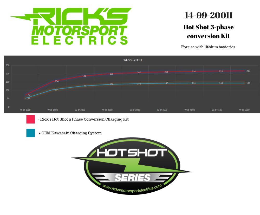 Ricks Hot Shot Series Charging Kit 14-99-200H