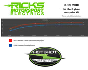 Ricks Hot Shot Series Charging Kit 14-99-201H