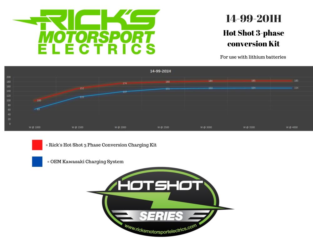 Ricks Hot Shot Series Charging Kit 14-99-201H