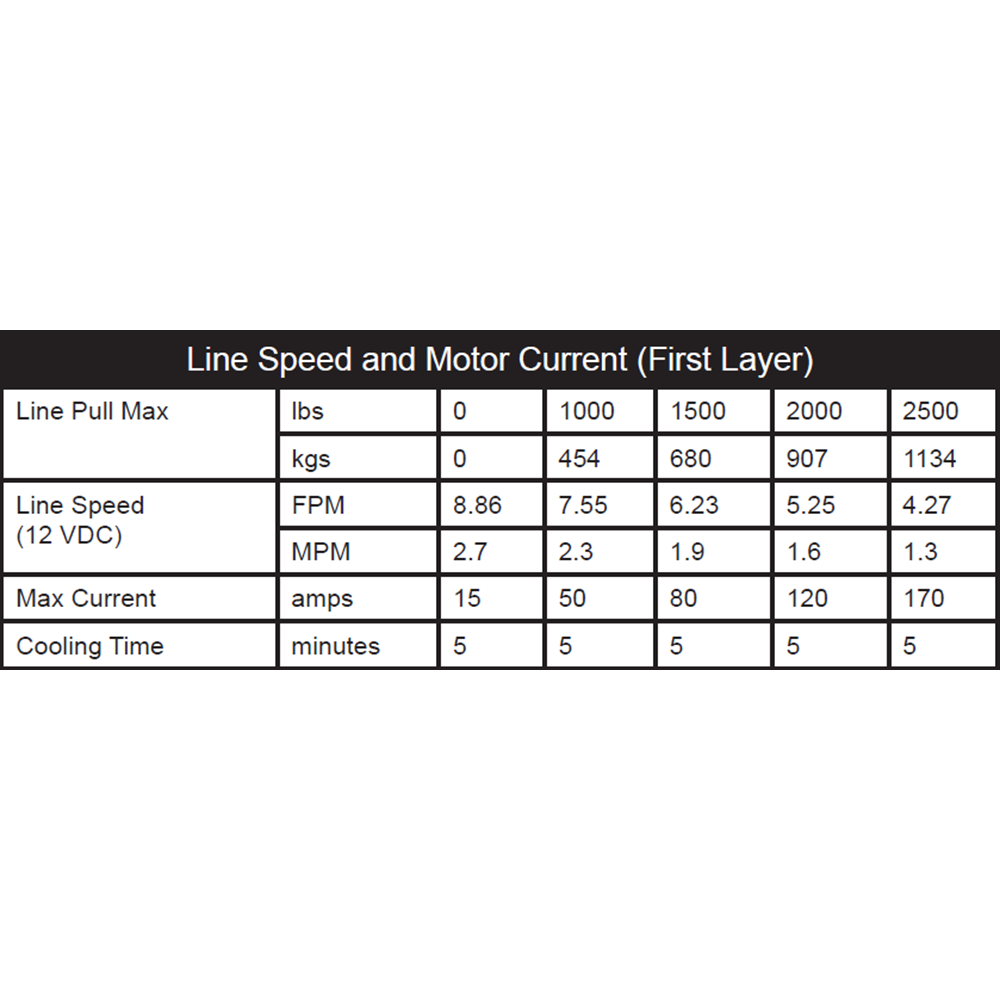 KFI 2500 lb Assault Winch And Optional Mount