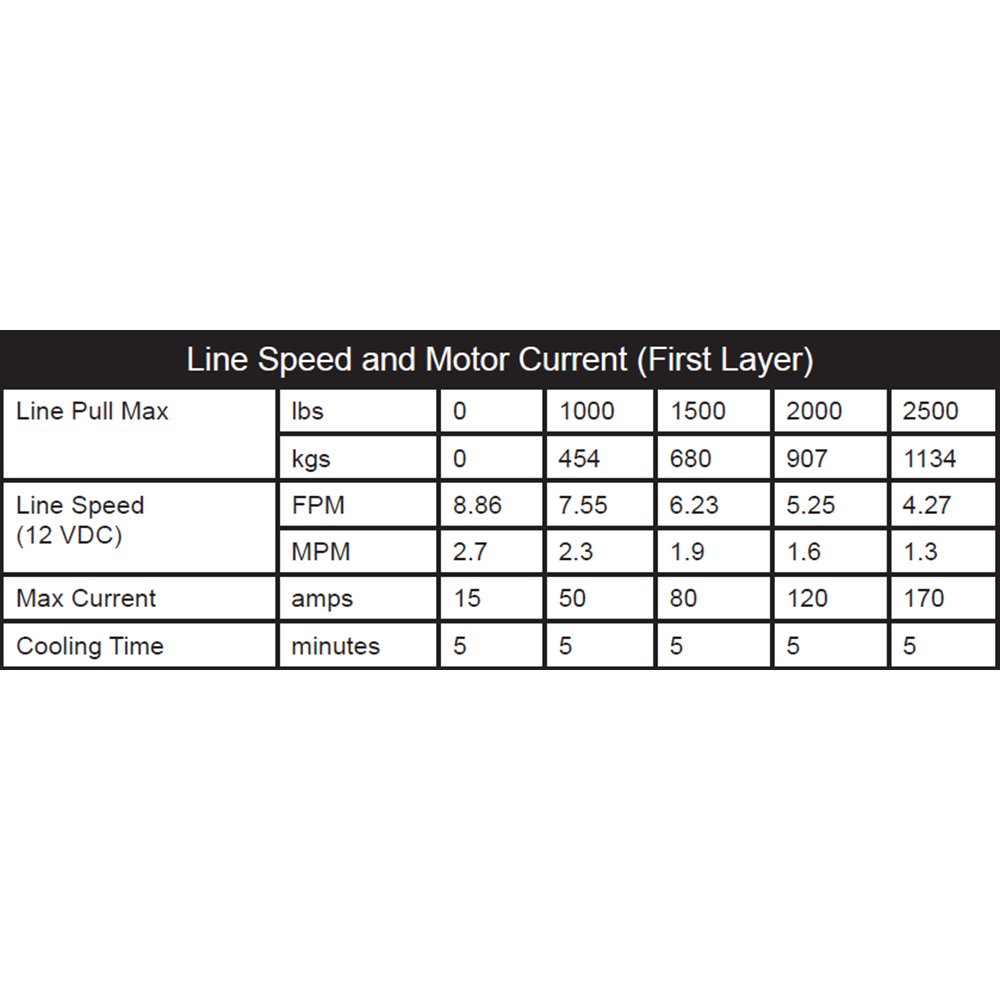 KFI Winch Kit For Polaris Sportsman 570 2014-2020