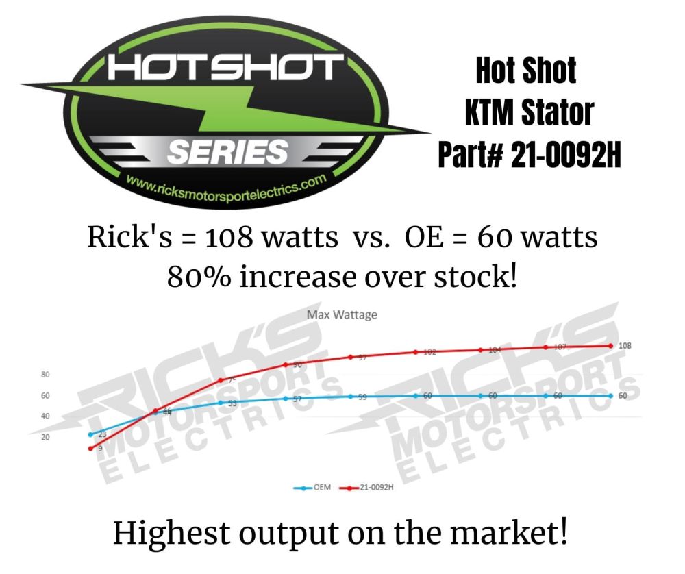 Ricks Hot Shot Series Stator 21-0092H