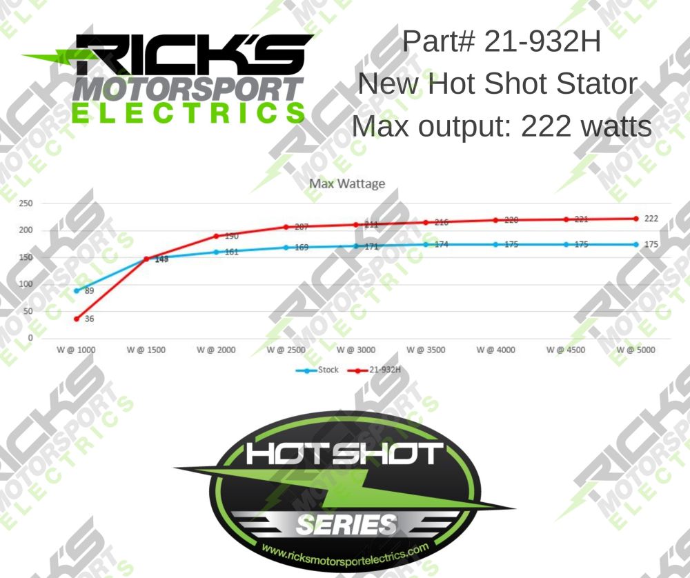 Ricks Hot Shot Series Stator For Yamaha TW200 2001-2024 21-932H