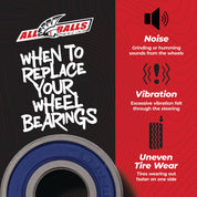 All Balls Racing Front Wheel Bearing Kit 25-1035