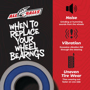 All Balls Racing Rear Wheel Bearing Kit 25-1252