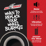 All Balls Racing Rear Wheel Bearing Kit 25-1516