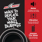 All Balls Racing Front Wheel Bearing Kit 25-1628