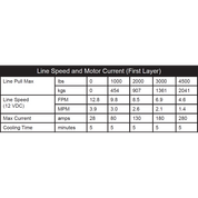 KFI Winch Kit For Polaris TM Ranger Full-Size 2x4 2004-2006