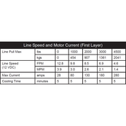 KFI Winch Kit For Can-Am Defender 2016-2025