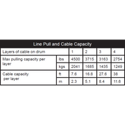 KFI Winch Kit For Polaris 570 Ranger Full-Size 4x4 (900 Style) 2015