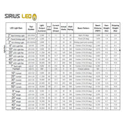Sirius 30" Dual Row LED Light Bar For SUV Truck Offroad Jeep ATV/UTV Marine D30