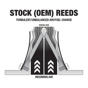 Boyesen Power Reeds YAMAHA YZ85 2002-2022 For Stock Reed Cage #6105