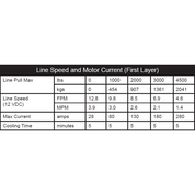 KFI Winch Kit For Can-Am Maverick Sport 1000 2018-2025