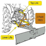 Impact Implements CAT-0 3-Point Hitch Adapter for Impact Pro Implements