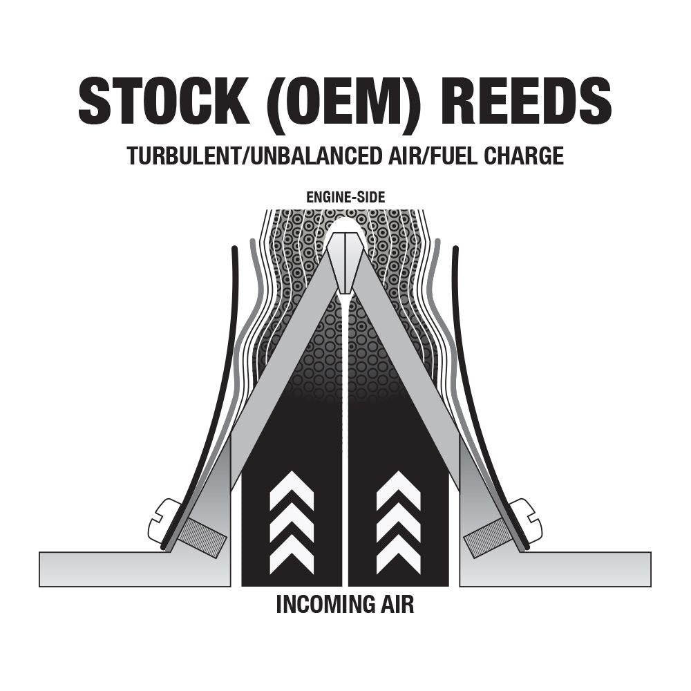 Boyesen Power Reeds HONDA CR250R 1988-1998 For Stock Reed Cage #633