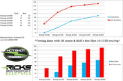 Ricks Hot Shot Series Rotor 41-100H