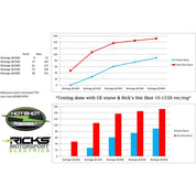 Ricks Hot Shot Series Rotor 41-100H