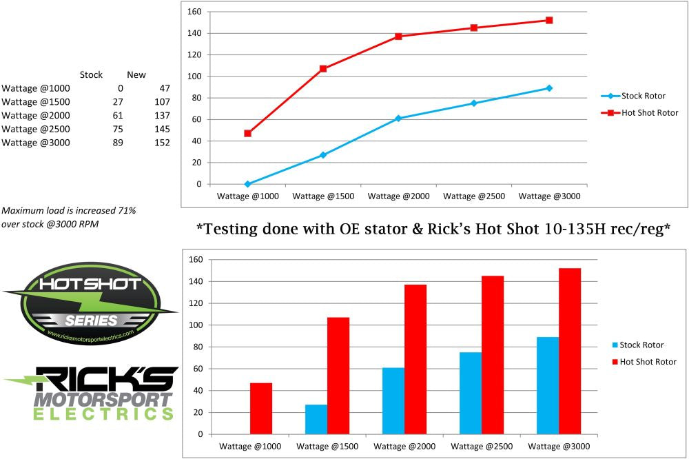 Ricks Hot Shot Series Rotor 41-100H