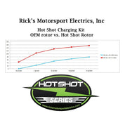 Ricks Hot Shot Series Rotor 41-100H
