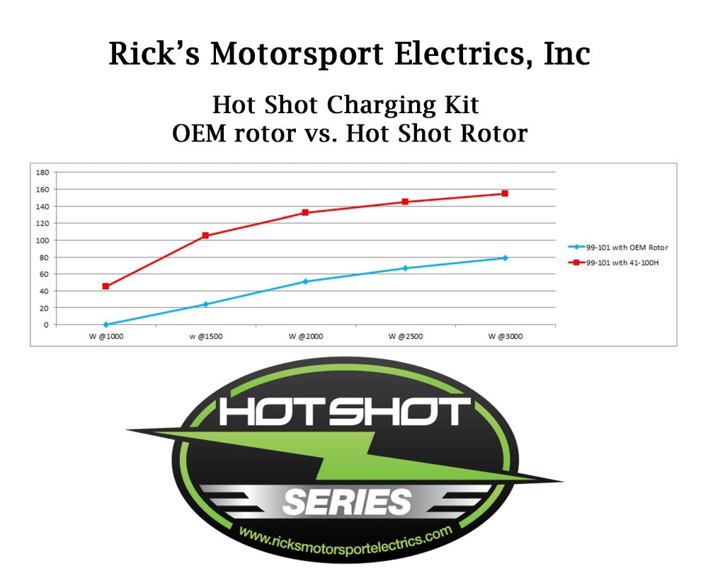 Ricks Hot Shot Series Rotor 41-100H