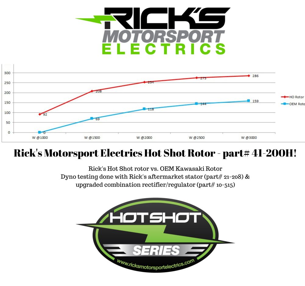 Ricks Hot Shot Series Rotor 41-200H