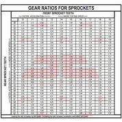 Front & Rear Sprocket Kit for HONDA VFR400 RH,RH2,RJ3 Pro-Arm-NC24 87-89