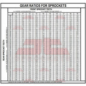 Front & Rear Sprocket Kit for HONDA TRX200 Fourtrax/D Fourtrax Type II 90-97