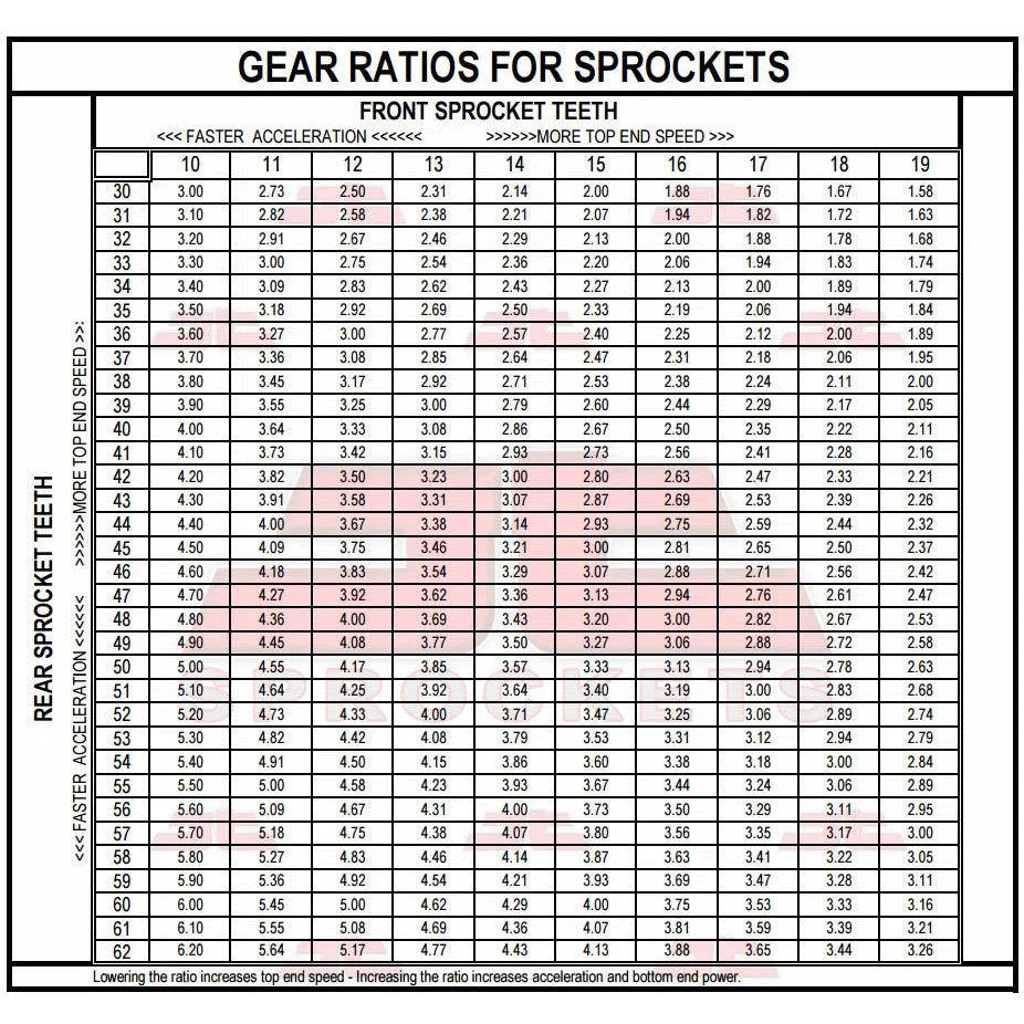 Front & Rear Sprocket Kit for SUZUKI TS400 J,K,L,M,A,B-USA 72-77 JT Sprockets