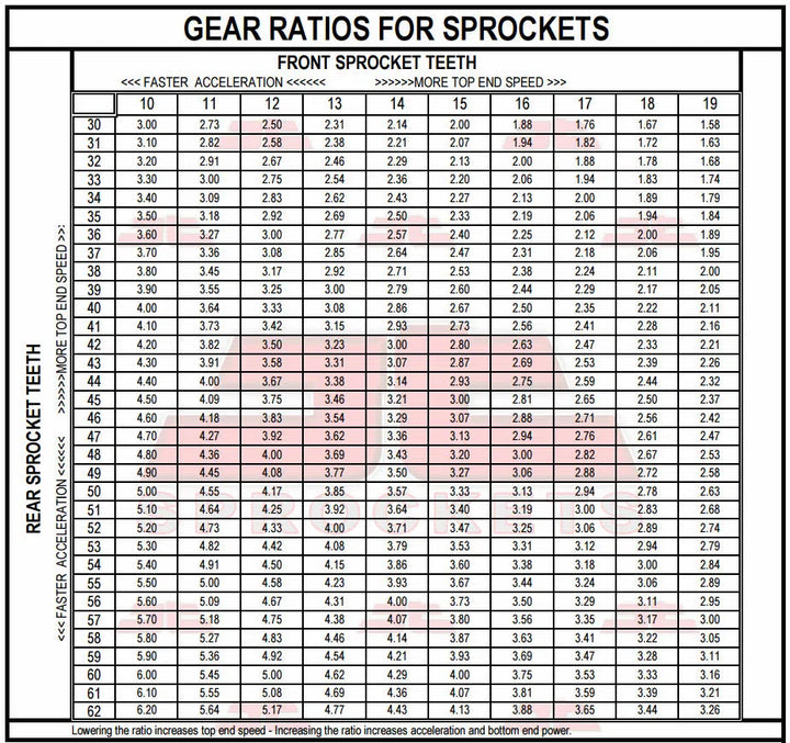Front & Rear Sprocket Kit for KAWASAKI S1 250 B 73-75 JT Sprockets