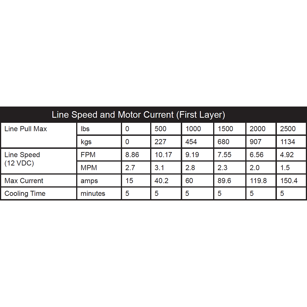 KFI Winch Kit For Polaris Sportsman 570 2014-2020