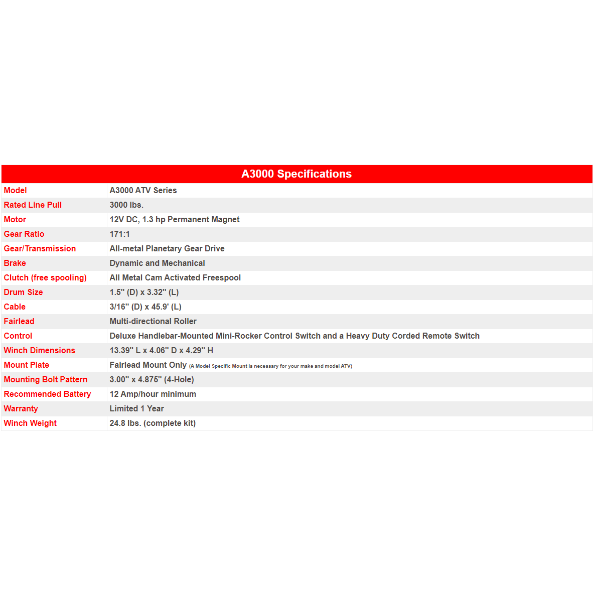 KFI 3000 lb Winch And Optional Mount